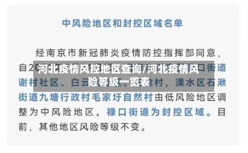 河北疫情风控地区查询/河北疫情风险等级一览表-第1张图片