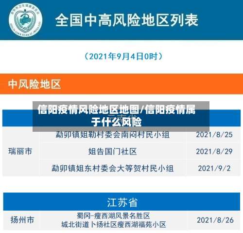 信阳疫情风险地区地图/信阳疫情属于什么风险-第3张图片