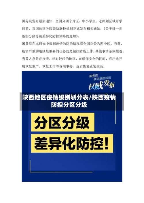 陕西地区疫情级别划分表/陕西疫情防控分区分级-第1张图片