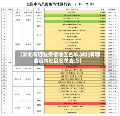 【湖北有哪些疫情地区名单,湖北有哪些疫情地区名单查询】-第2张图片