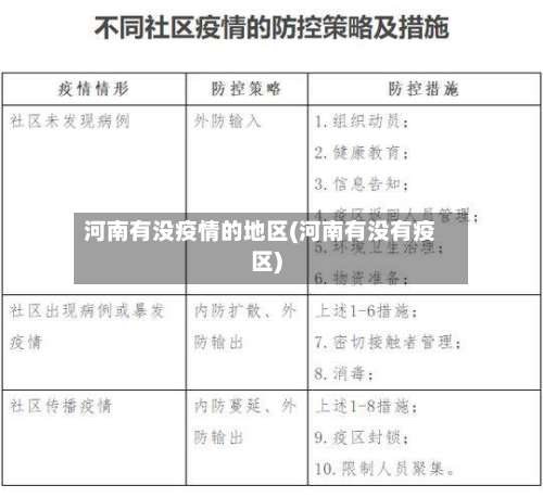 河南有没疫情的地区(河南有没有疫区)-第2张图片