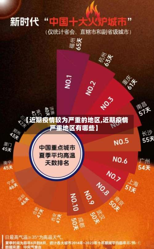 【近期疫情较为严重的地区,近期疫情严重地区有哪些】-第2张图片