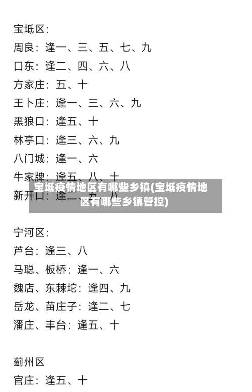 宝坻疫情地区有哪些乡镇(宝坻疫情地区有哪些乡镇管控)-第1张图片
