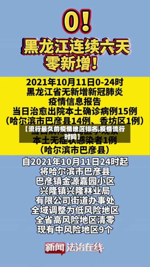【流行最久的疫情地区排名,疫情流行时间】-第2张图片