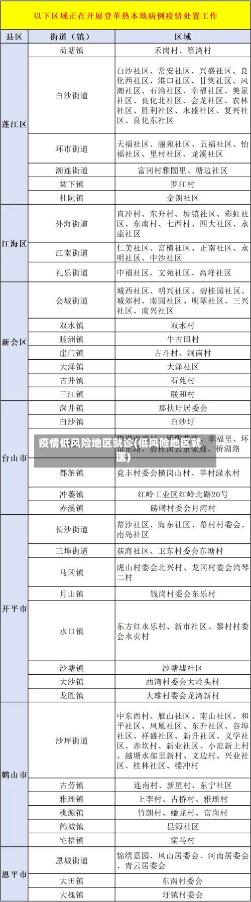 疫情低风险地区就诊(低风险地区就医)-第1张图片
