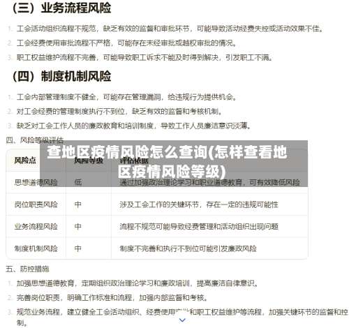 查地区疫情风险怎么查询(怎样查看地区疫情风险等级)-第1张图片