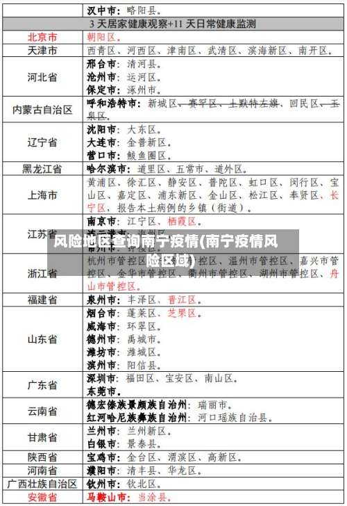 风险地区查询南宁疫情(南宁疫情风险区域)-第3张图片