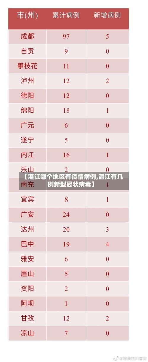 【湛江哪个地区有疫情病例,湛江有几例新型冠状病毒】-第1张图片