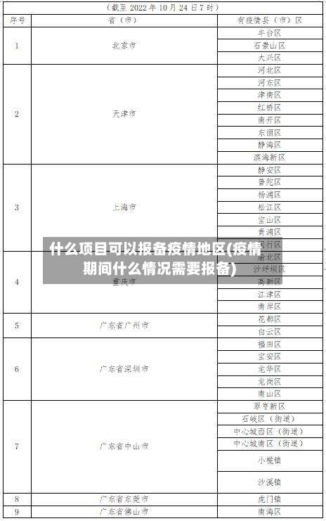 什么项目可以报备疫情地区(疫情期间什么情况需要报备)-第2张图片