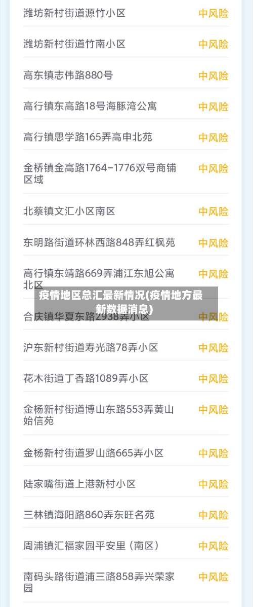 疫情地区总汇最新情况(疫情地方最新数据消息)-第1张图片
