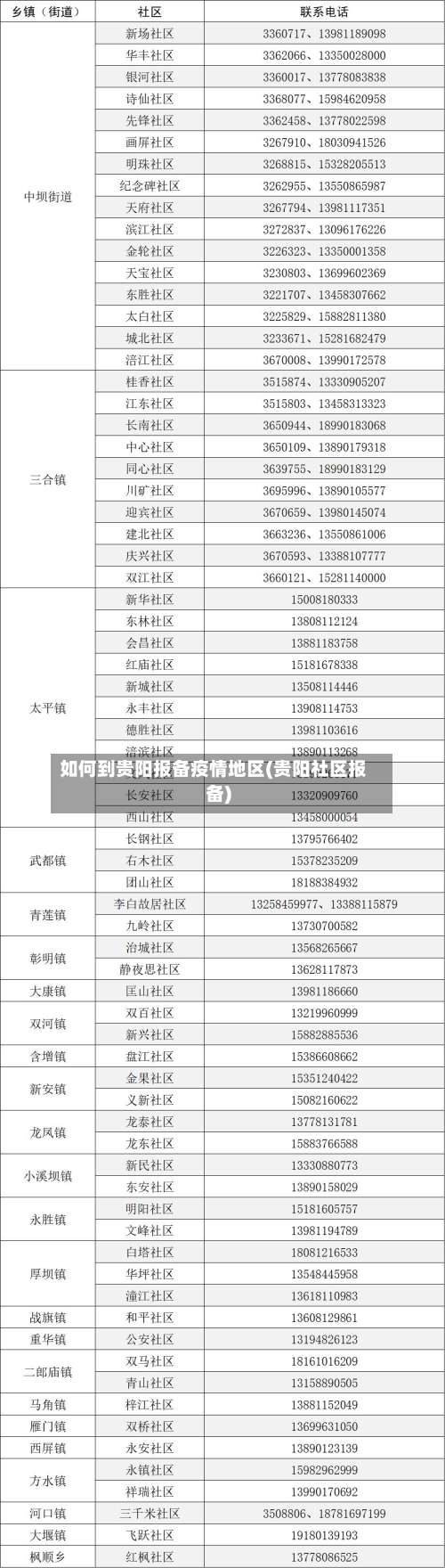 如何到贵阳报备疫情地区(贵阳社区报备)-第3张图片