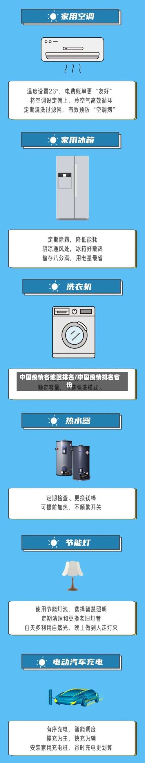 中国疫情各地区排名/中国疫情排名省份-第2张图片