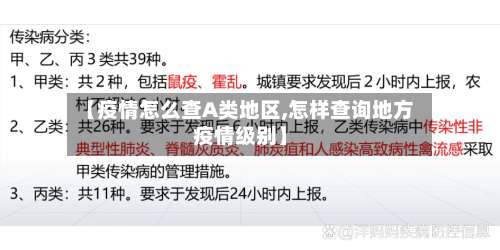 【疫情怎么查A类地区,怎样查询地方疫情级别】-第1张图片