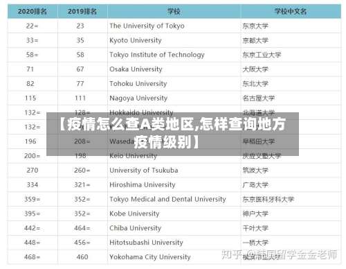 【疫情怎么查A类地区,怎样查询地方疫情级别】-第2张图片