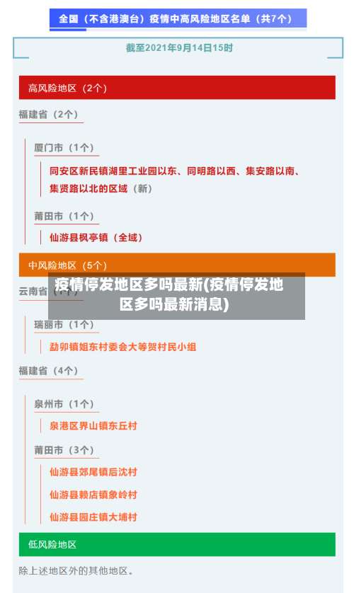 疫情停发地区多吗最新(疫情停发地区多吗最新消息)-第3张图片