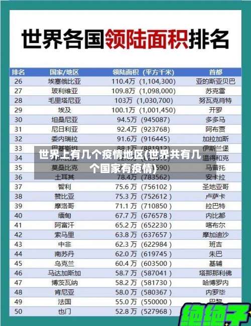 世界上有几个疫情地区(世界共有几个国家有疫情)-第1张图片