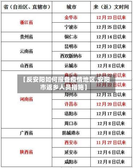 【反安阳如何报备疫情地区,安阳市返乡人员措施】-第1张图片