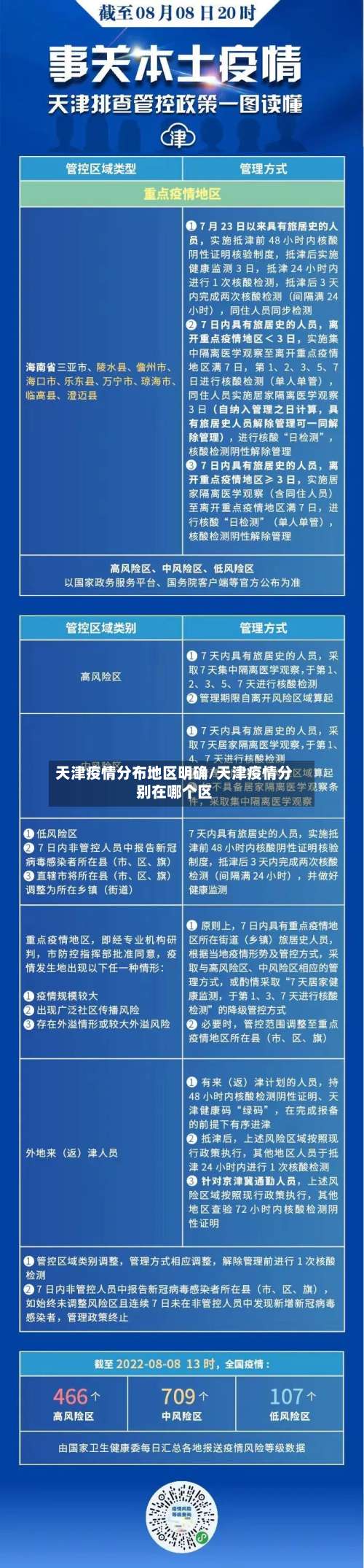 天津疫情分布地区明确/天津疫情分别在哪个区-第2张图片