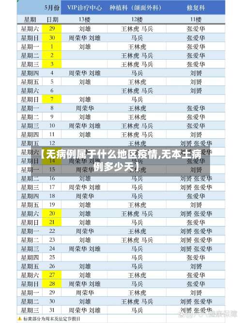 【无病例属于什么地区疫情,无本土病例多少天】-第2张图片