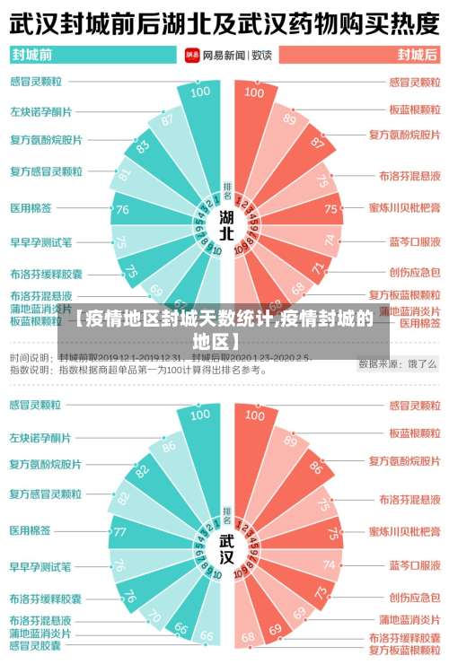 【疫情地区封城天数统计,疫情封城的地区】-第1张图片