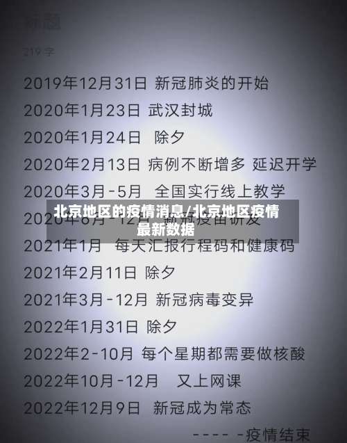 北京地区的疫情消息/北京地区疫情最新数据-第1张图片