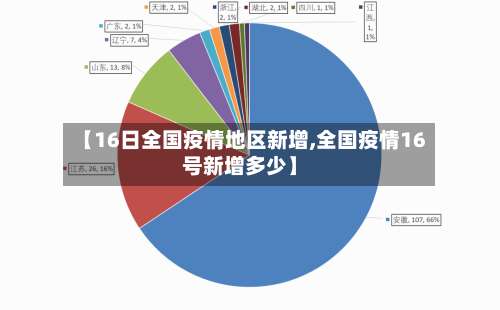 【16日全国疫情地区新增,全国疫情16号新增多少】-第2张图片