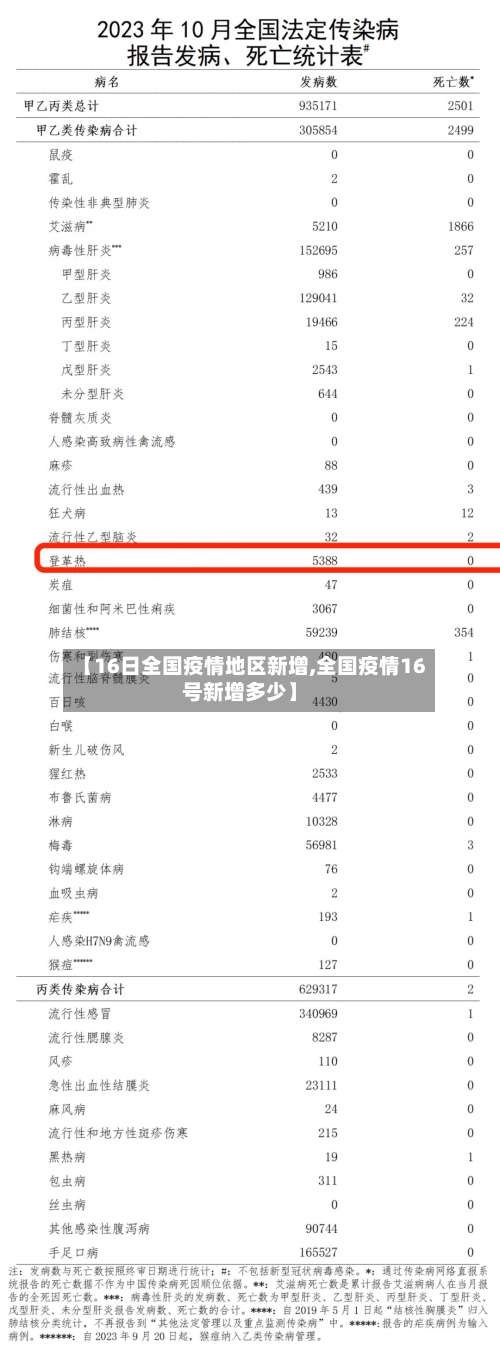 【16日全国疫情地区新增,全国疫情16号新增多少】-第3张图片