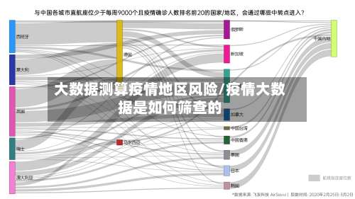 大数据测算疫情地区风险/疫情大数据是如何筛查的-第2张图片