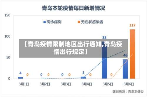 【青岛疫情限制地区出行通知,青岛疫情出行规定】-第2张图片