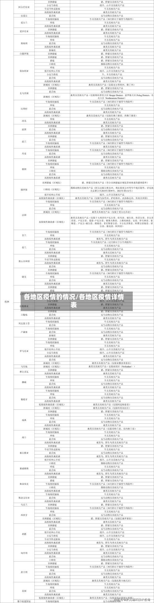 各地区疫情的情况/各地区疫情详情表-第1张图片