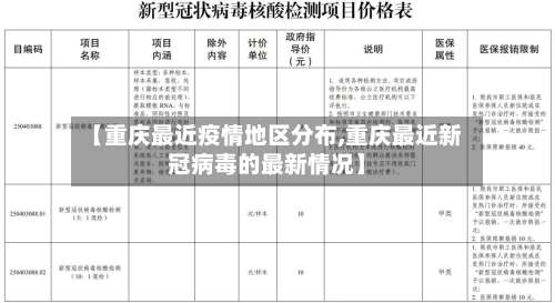 【重庆最近疫情地区分布,重庆最近新冠病毒的最新情况】-第1张图片