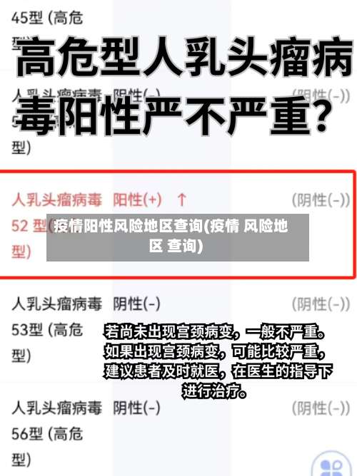 疫情阳性风险地区查询(疫情 风险地区 查询)-第1张图片