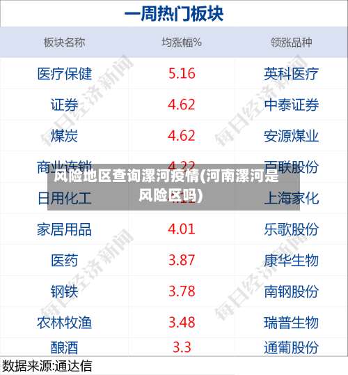 风险地区查询漯河疫情(河南漯河是风险区吗)-第1张图片