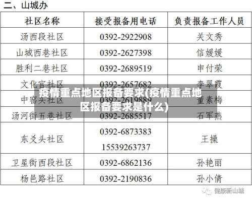 疫情重点地区报备要求(疫情重点地区报备要求是什么)-第2张图片