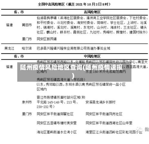 随州疫情风险地区查询(随州疫情速报)-第2张图片