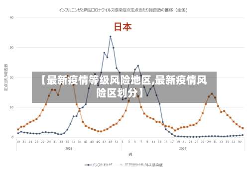 【最新疫情等级风险地区,最新疫情风险区划分】-第3张图片