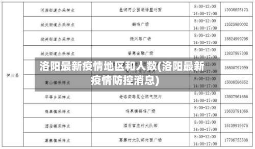 洛阳最新疫情地区和人数(洛阳最新疫情防控消息)-第3张图片