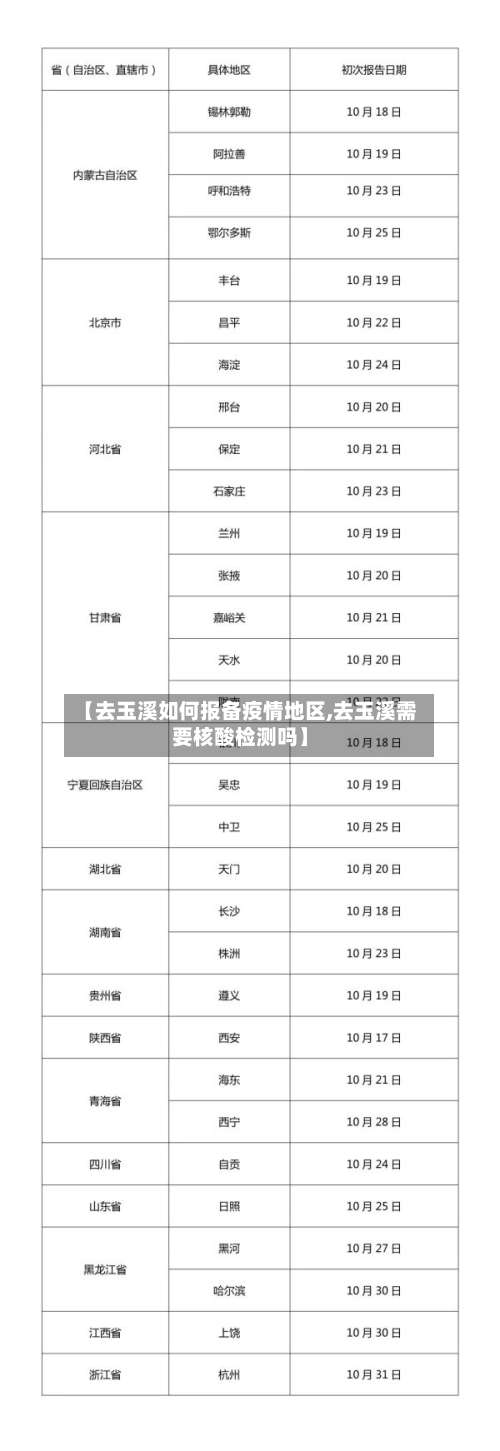 【去玉溪如何报备疫情地区,去玉溪需要核酸检测吗】-第3张图片