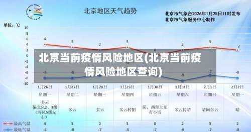 北京当前疫情风险地区(北京当前疫情风险地区查询)-第2张图片
