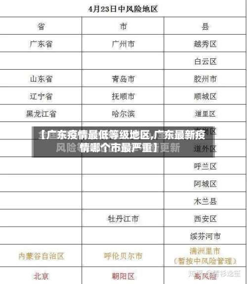 【广东疫情最低等级地区,广东最新疫情哪个市最严重】-第2张图片