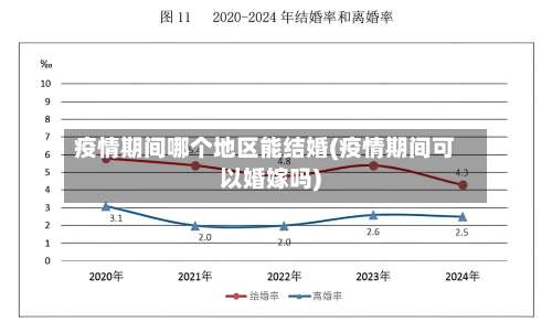 疫情期间哪个地区能结婚(疫情期间可以婚嫁吗)-第2张图片