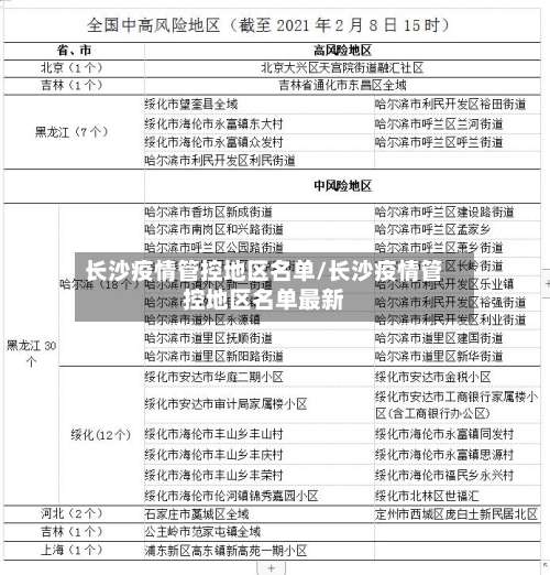 长沙疫情管控地区名单/长沙疫情管控地区名单最新-第1张图片