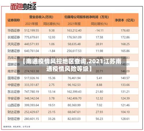 【南通疫情风控地区查询,2021江苏南通疫情风险等级】-第3张图片