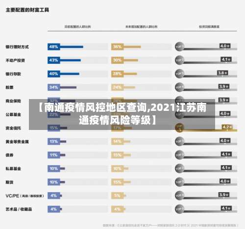 【南通疫情风控地区查询,2021江苏南通疫情风险等级】-第1张图片