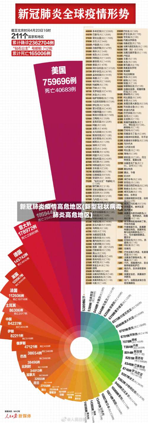 新冠肺炎疫情高危地区(新型冠状病毒肺炎高危地区)-第1张图片