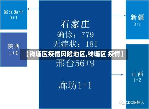 【钱塘区疫情风险地区,钱塘区 疫情】-第2张图片