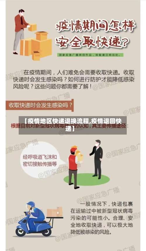 【疫情地区快递退换流程,疫情退回快递】-第1张图片
