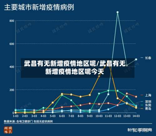 武昌有无新增疫情地区呢/武昌有无新增疫情地区呢今天-第1张图片