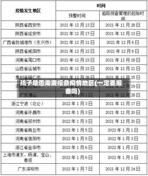 孩子是否需要报备疫情地区(一定要报备吗)-第1张图片