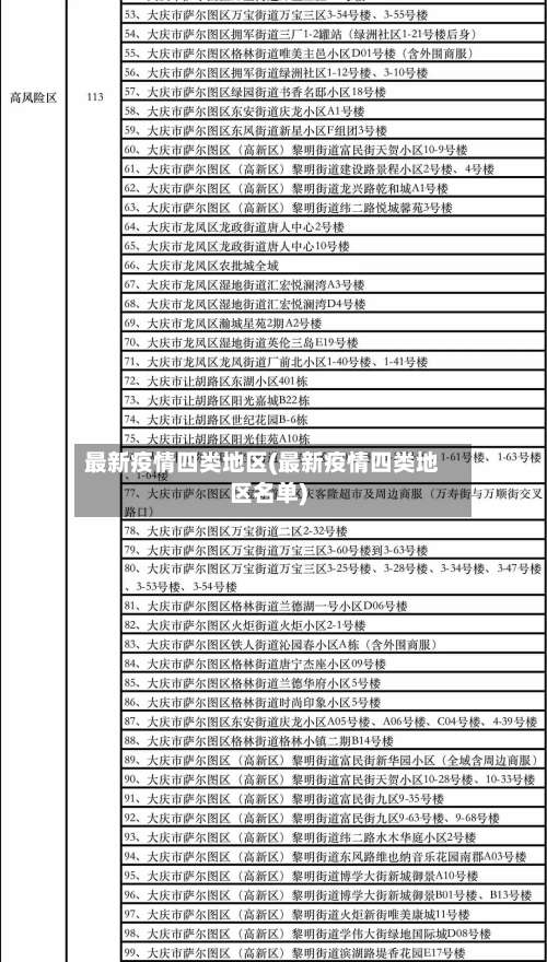 最新疫情四类地区(最新疫情四类地区名单)-第1张图片